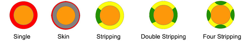 Stripping